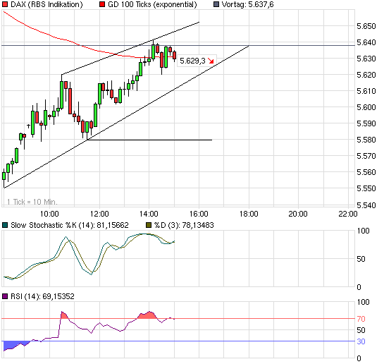 chart_intraday_dax.png