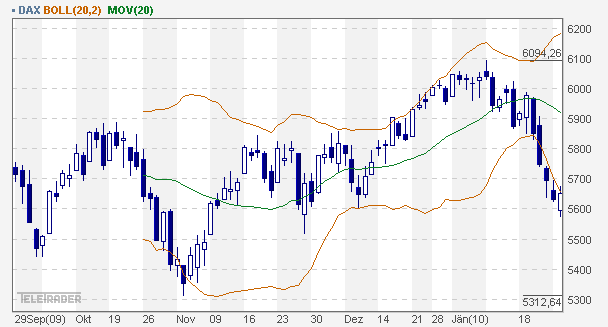 dax_daily.gif