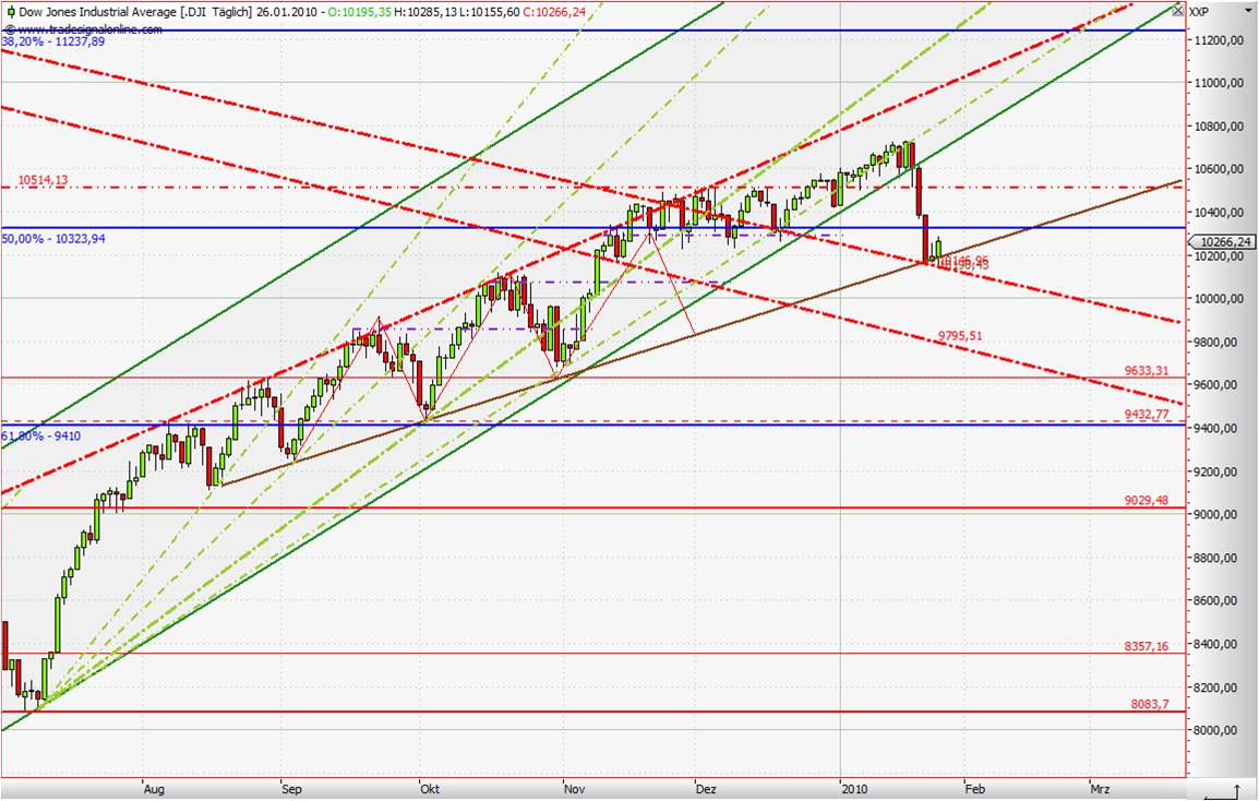 dow_260110.jpg