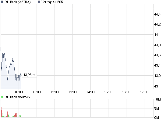 chart_intraday_deutschebank.png