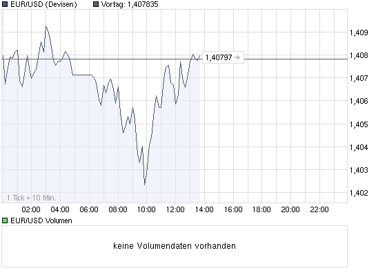 chart_intraday_eurusd.png