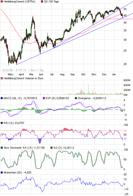 chart_free_heidelbergcement.png