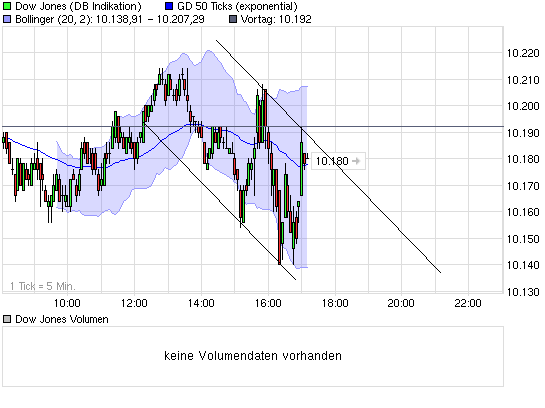 chart_intraday_daxca9d8aw8.png