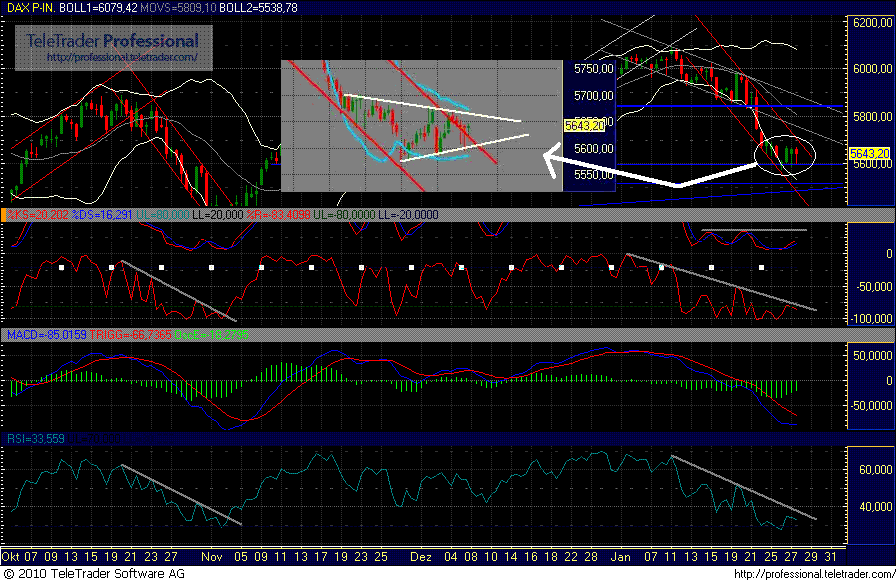 dax_30_chart2.gif