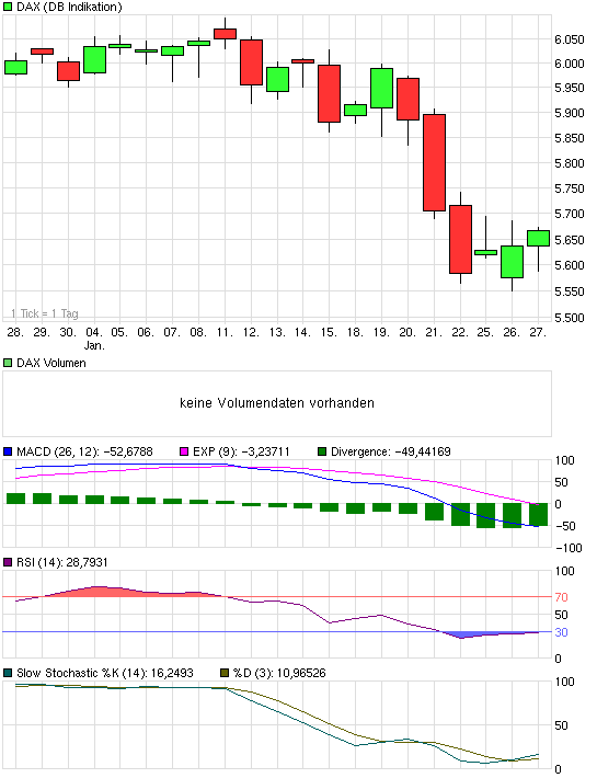 chart_month_dax.png