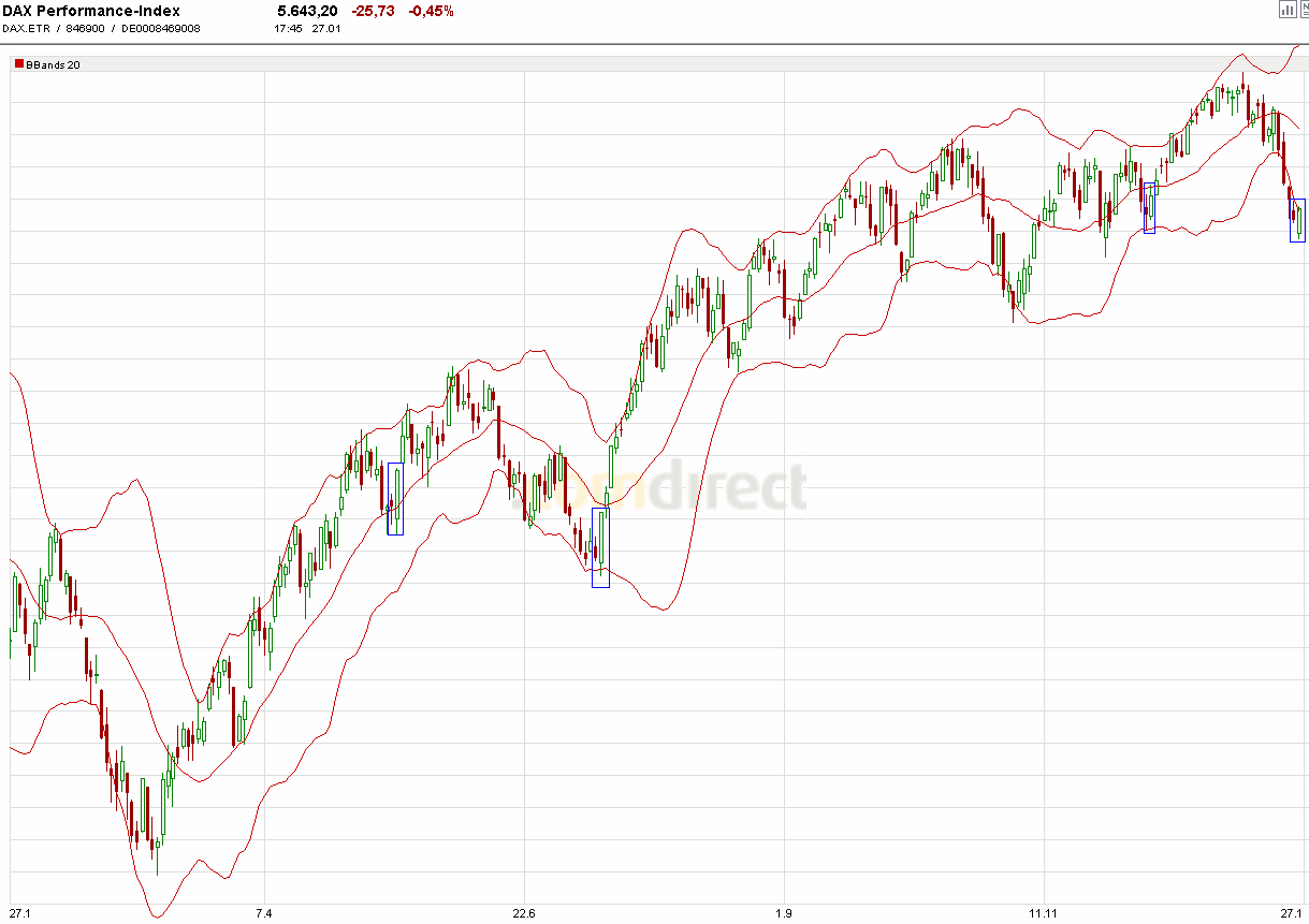 dax.gif