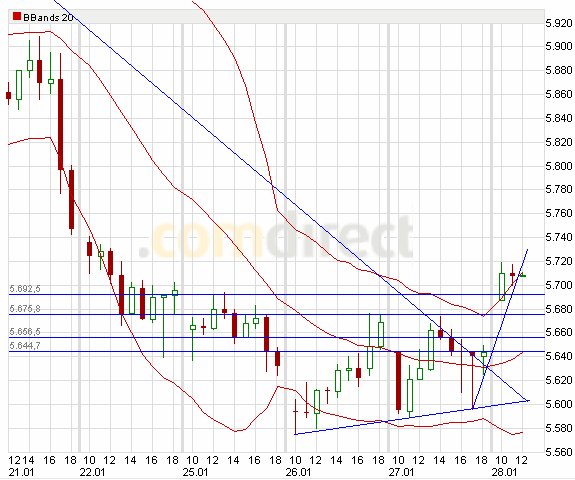 dax.gif