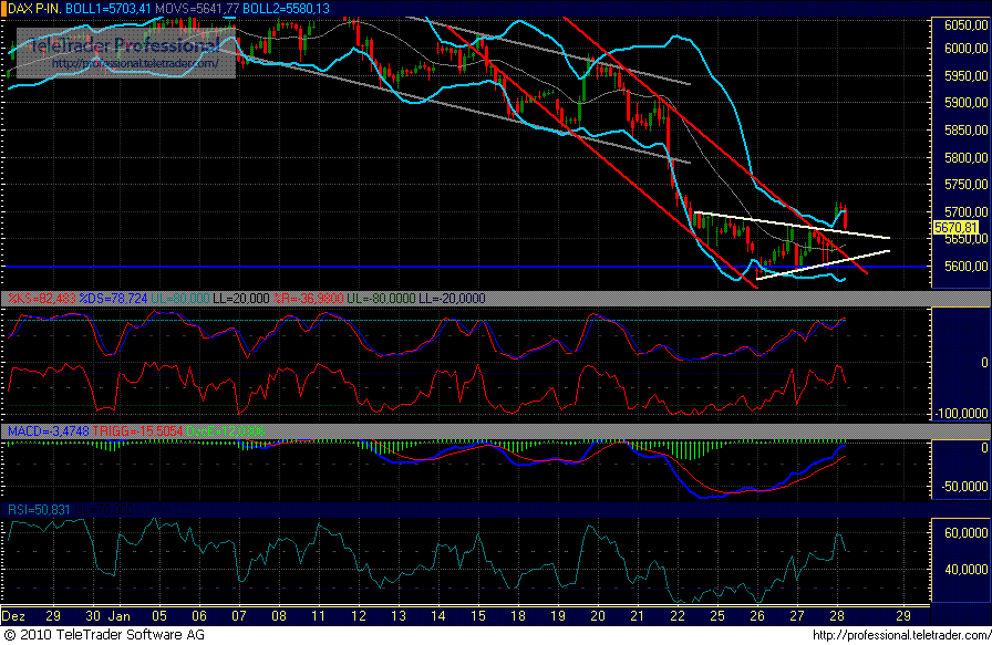 dax_30_chart.gif