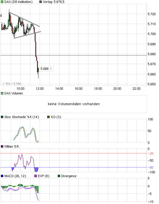 chart_intraday_dax_(1).gif
