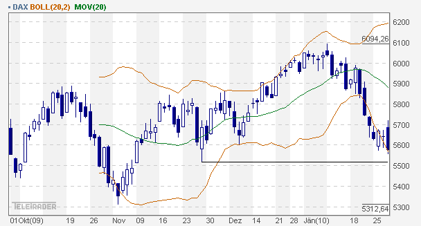 dax_daily.gif