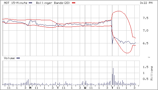 chart.gif