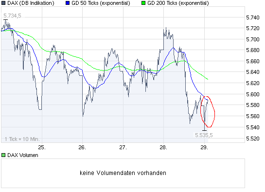 chart_week_dax.gif