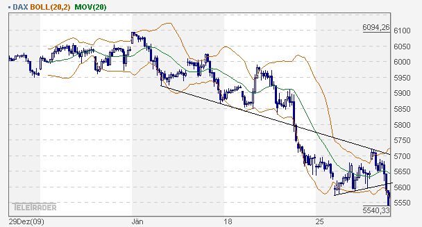 dax_60er.gif