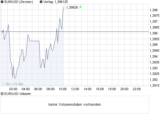 chart_intraday_eurusd.png