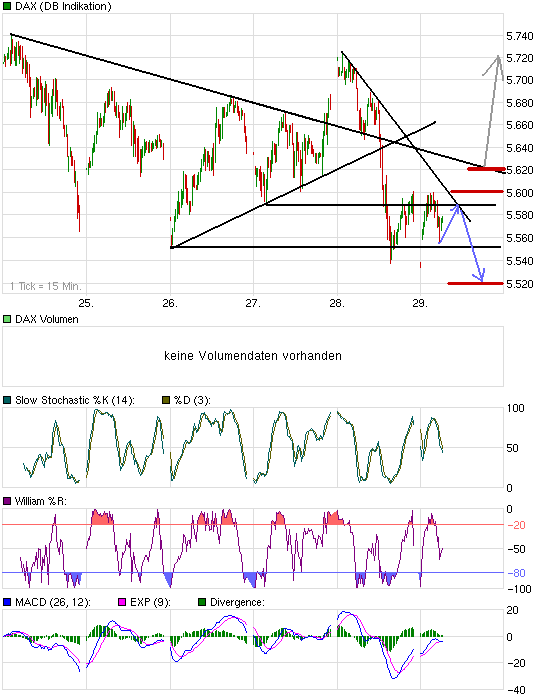 chart_week_dax.png