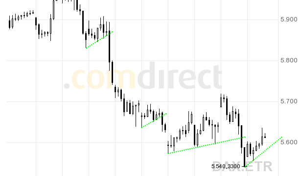 dax.gif