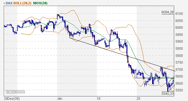 dax_60er.gif