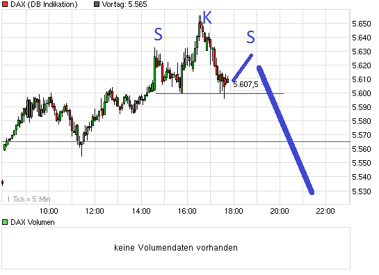 chart_intraday_daxcarmq5gh.png