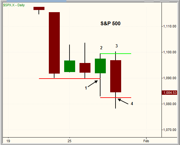 100129spx2.gif