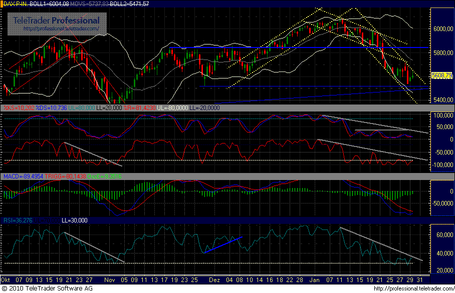 dax_30_chart.gif
