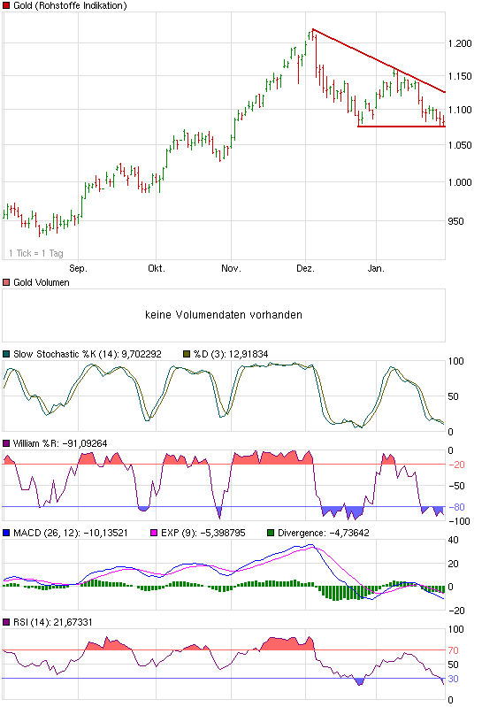 chart_halfyear_gold.png