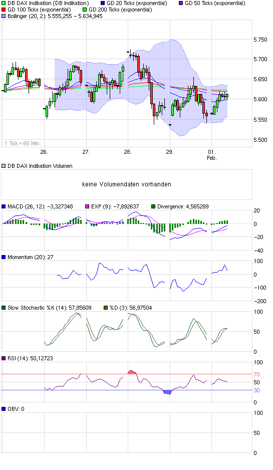 dax_weekly_dreieck.png