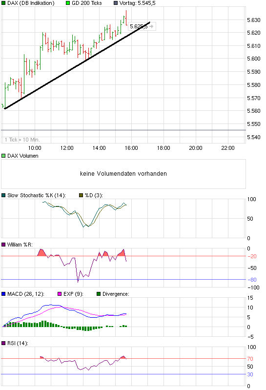 chart_intraday_dax_(1).png