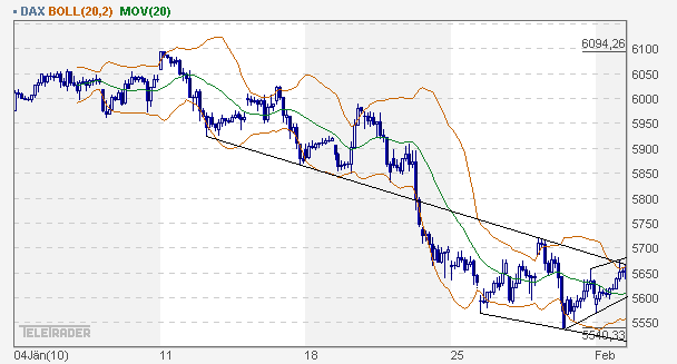 dax_60er.gif
