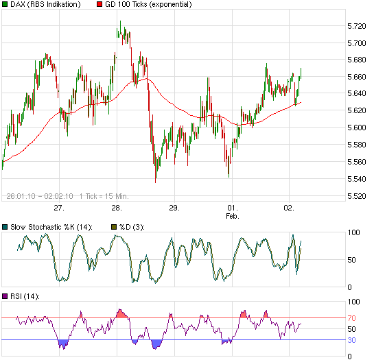 chart_week_daxperformance.png