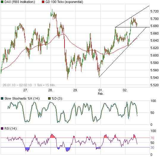 chart_week_daxperformance.png