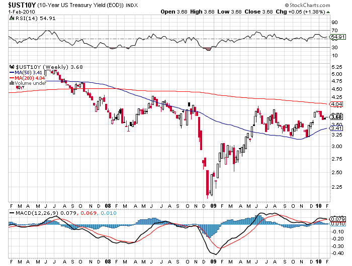 ust10y.png