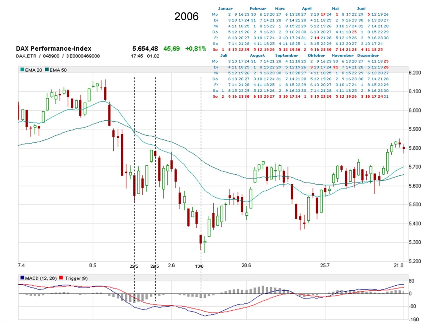 chart_2006.jpg