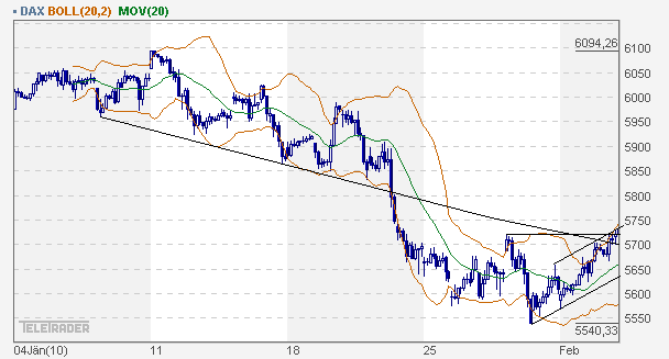 dax_60er.gif