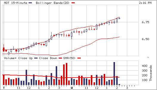 chart.gif