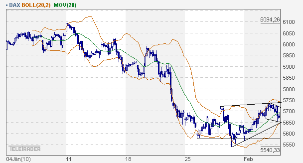 dax_60er.gif