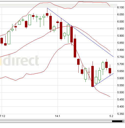 dax2.gif