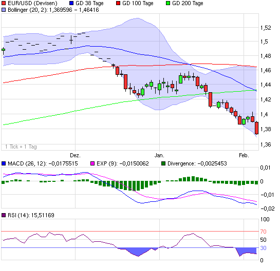 chart_quarter_eurusd.png