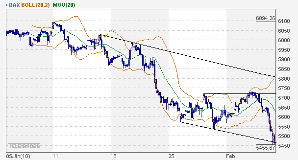 dax_60er.gif