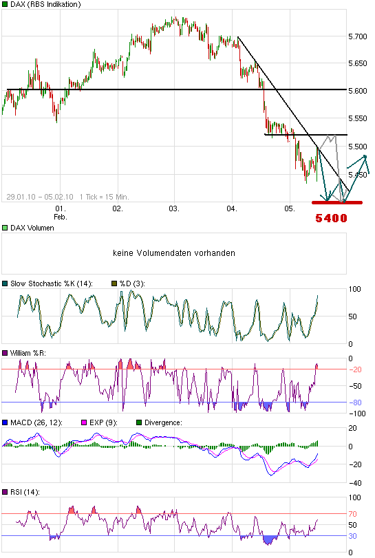 chart_week_dax_(7).png