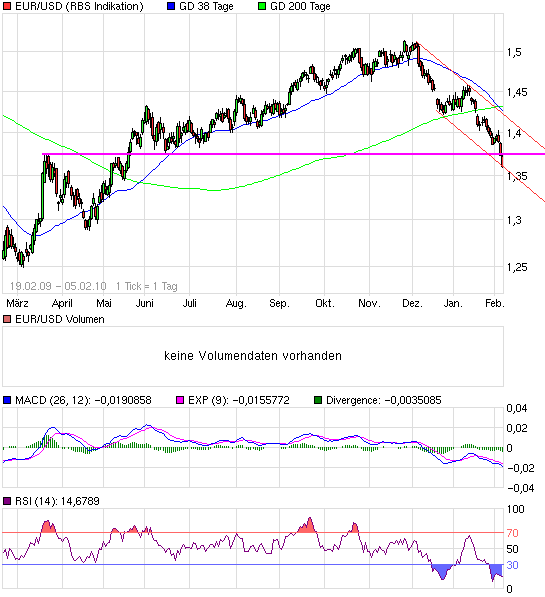 chart_free_eurusd.png