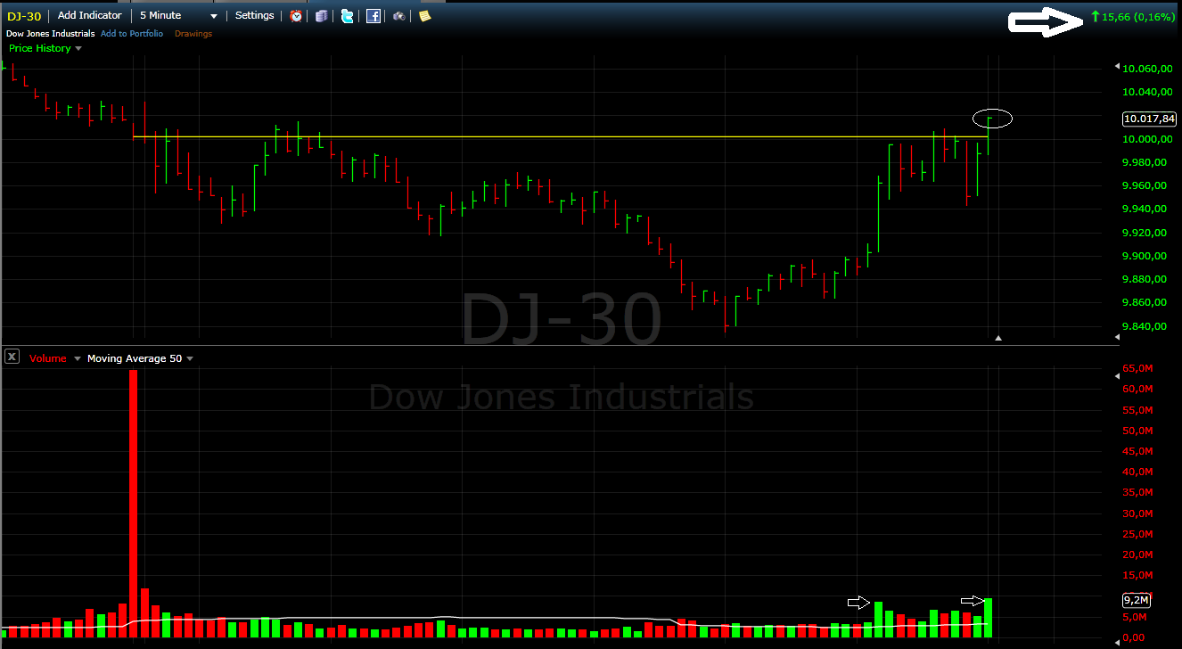 dow10k.png