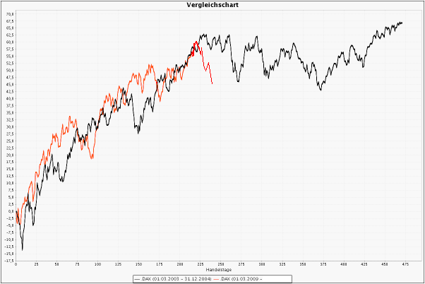 chart1_20091230.gif
