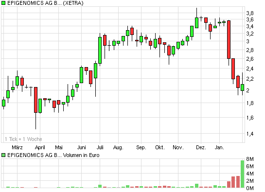 chart_year_epigenomicsagberli.png