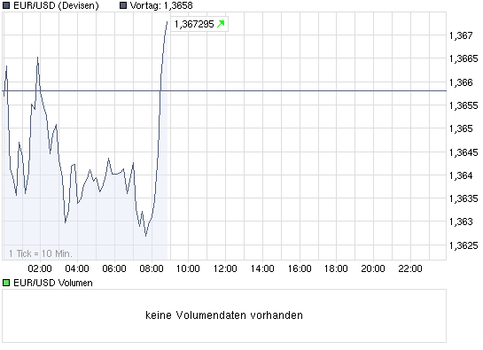 chart_intraday_eurusd.png