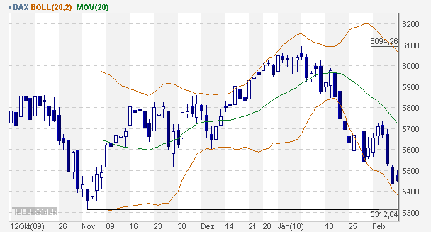 dax_daily.gif