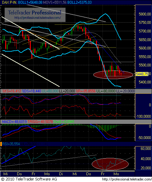 dax_30_char.gif