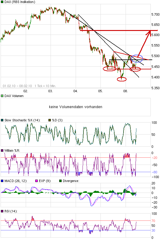 chart_week_dax_(2).png
