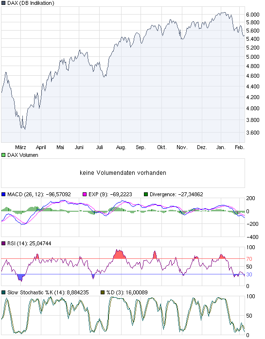 chart_year_dax.png