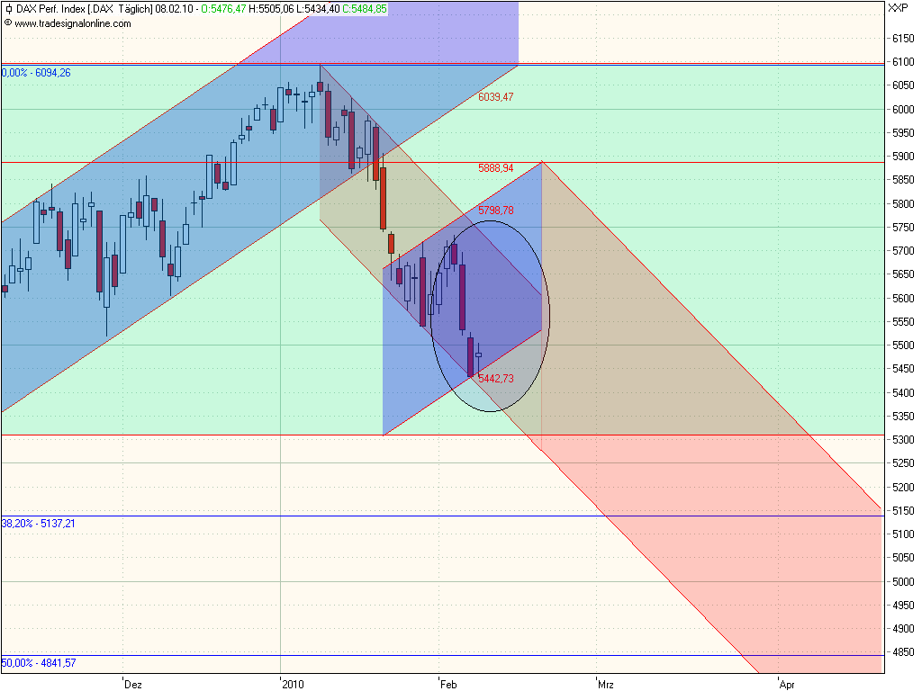 dax2010_02_08.png