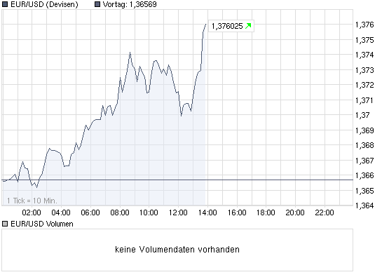 chart_intraday_eurusd.png